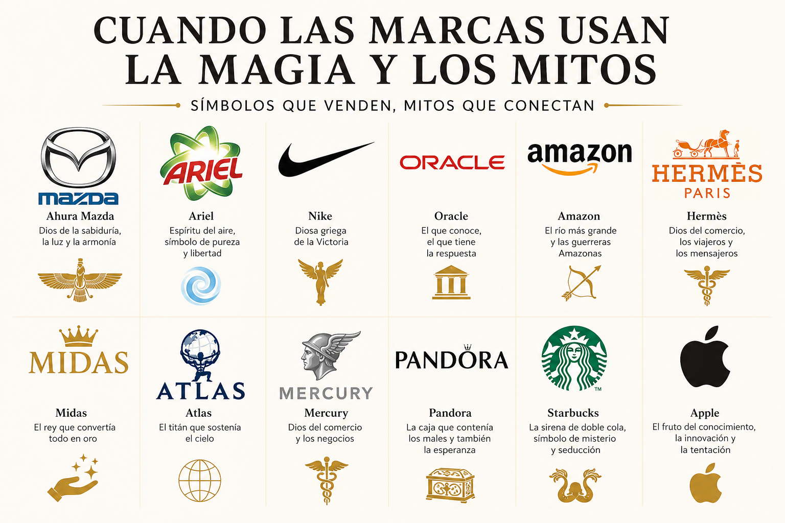 Magia, Mitos y Símbolos para vender